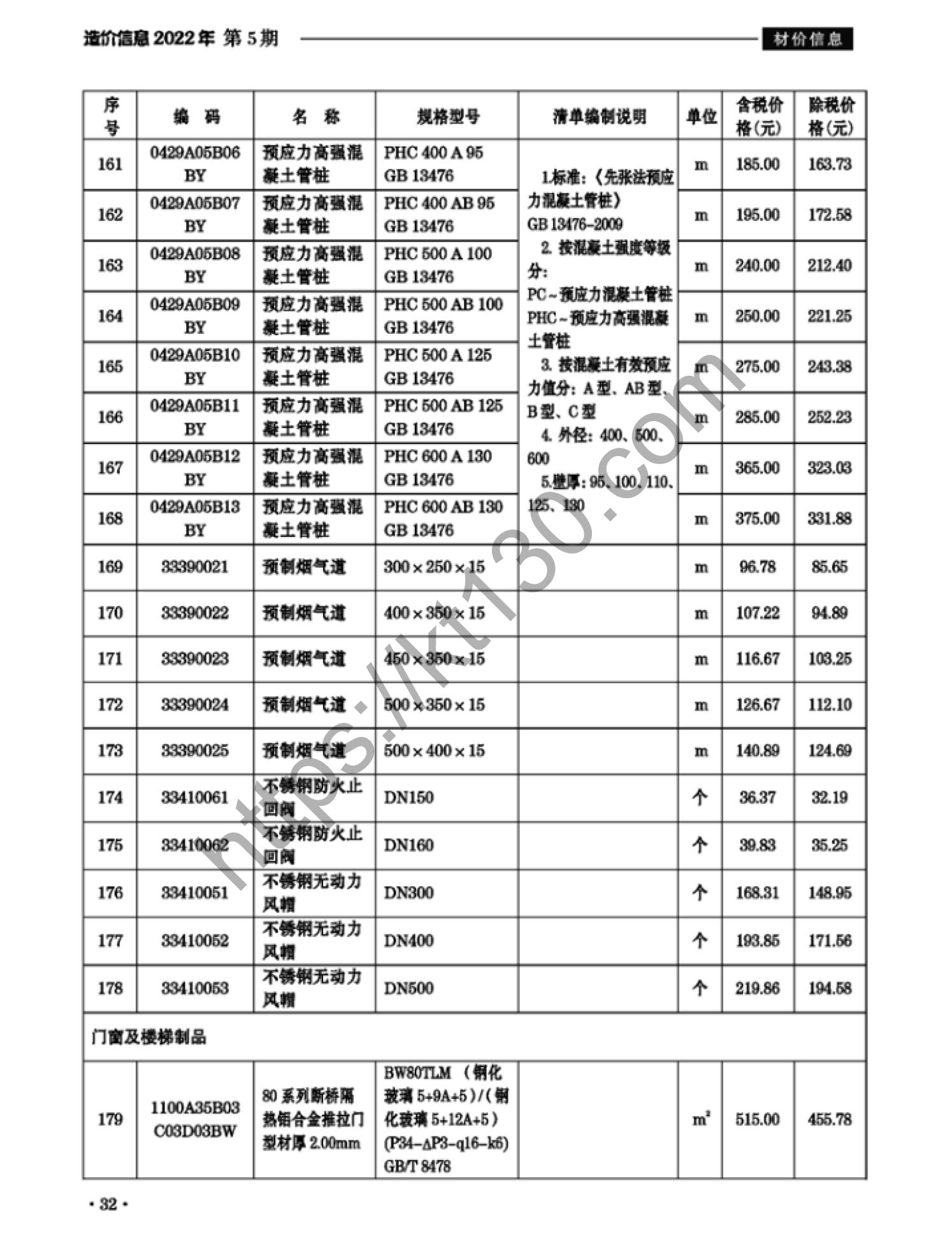 滁州市2022年5月建筑材料价_高强混凝土管_38085
